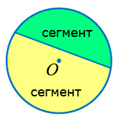 сегмент круга