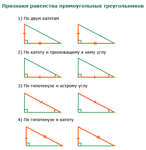 признаки равенства прямоугольных треугольников
